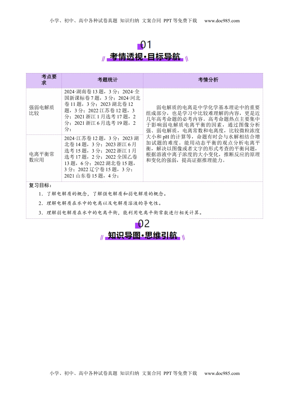 高考化学复习  第01讲  电离平衡(讲义)(解析版).docx