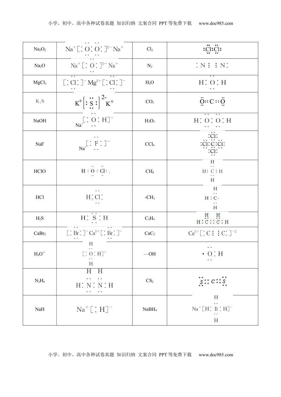 高考化学复习  02 考点一 化学键与化合物类型（教师版）.docx
