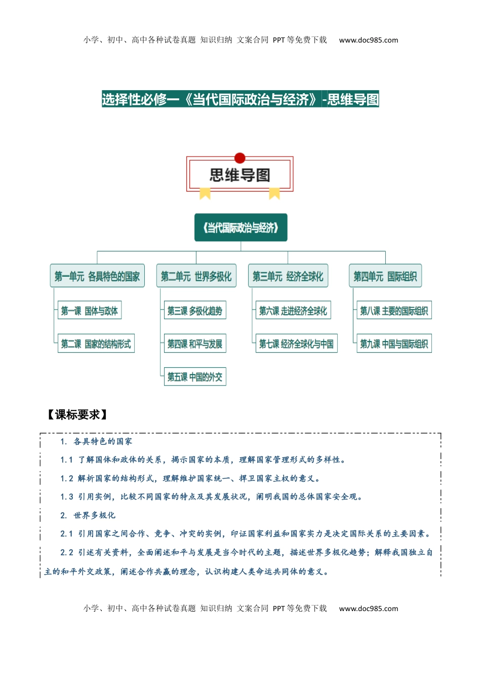 高考政治复习  选择性必修一《当代国际政治与经济》【思维导图】-【上好课】2025年高考政治一轮复习知识清单.docx