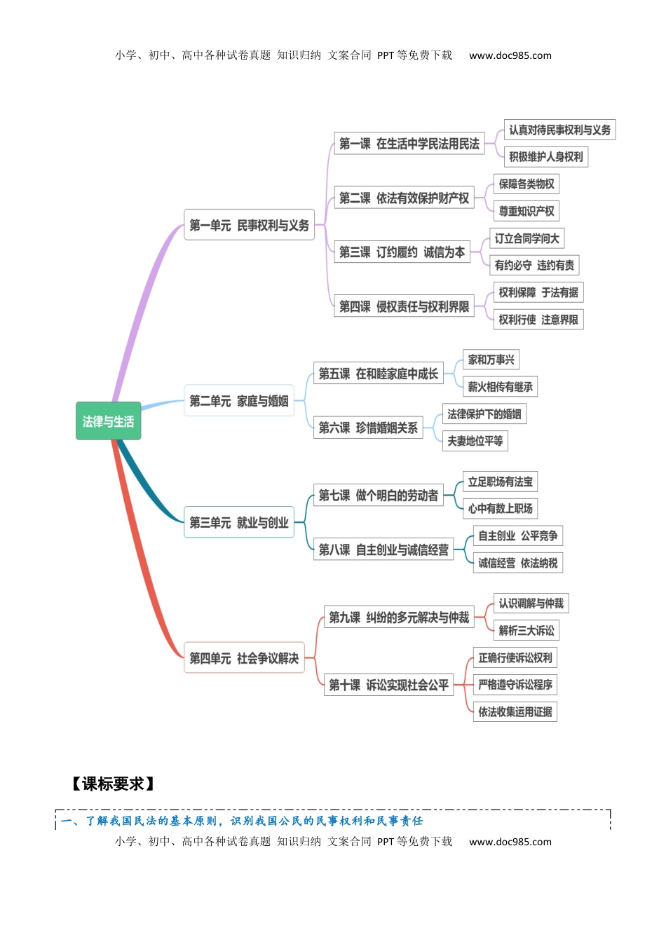 高考政治复习  选择性必修二《法律与生活》【知识清单】-【上好课】2025年高考政治一轮复习知识清单+（新高考专用）.docx