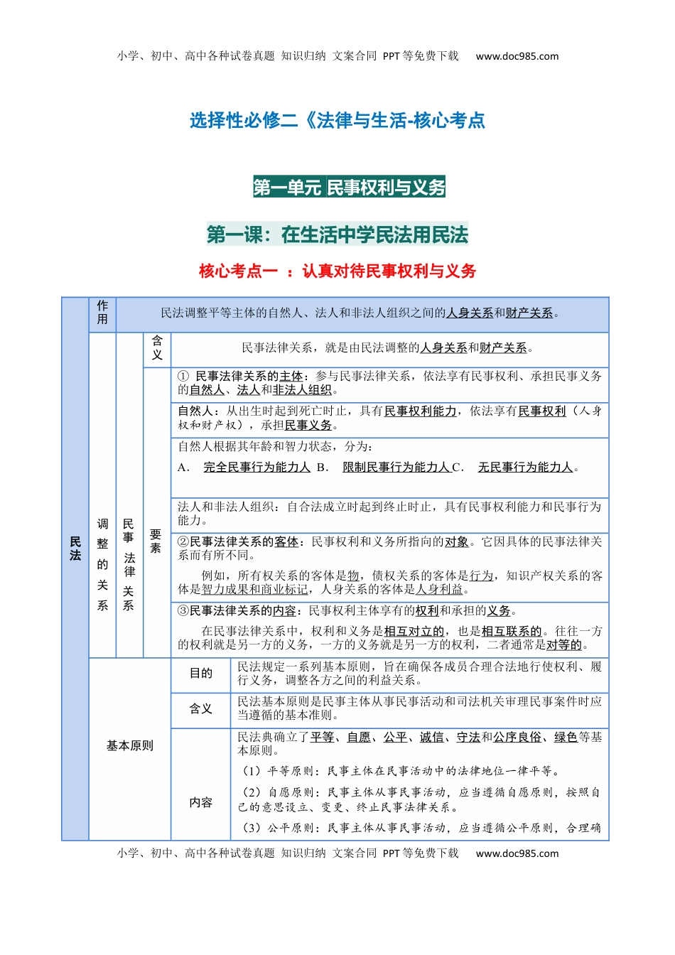 高考政治复习  选择性必修二《法律与生活》【核心考点】-【上好课】2025年高考政治一轮复习知识清单+（新高考专用）.docx