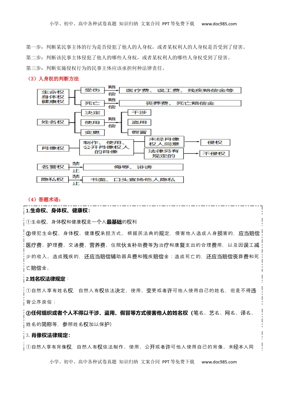 高考政治复习  选择性必修二《法律与生活》【答题模板】-【上好课】2025年高考政治一轮复习知识清单+（新高考专用）.docx