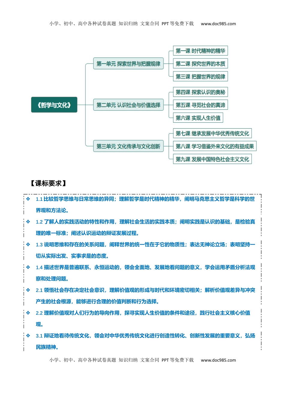高考政治复习  必修四《哲学与文化》【知识清单】-【上好课】2025年高考政治一轮复习知识清单（新高考专用）.docx