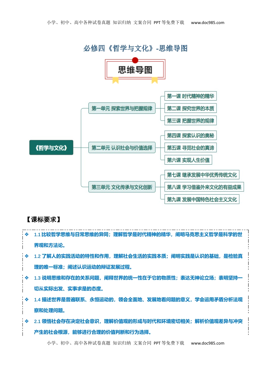 高考政治复习  必修四《哲学与文化》【思维导图】-【上好课】2025年高考政治一轮复习知识清单（新高考专用）.docx