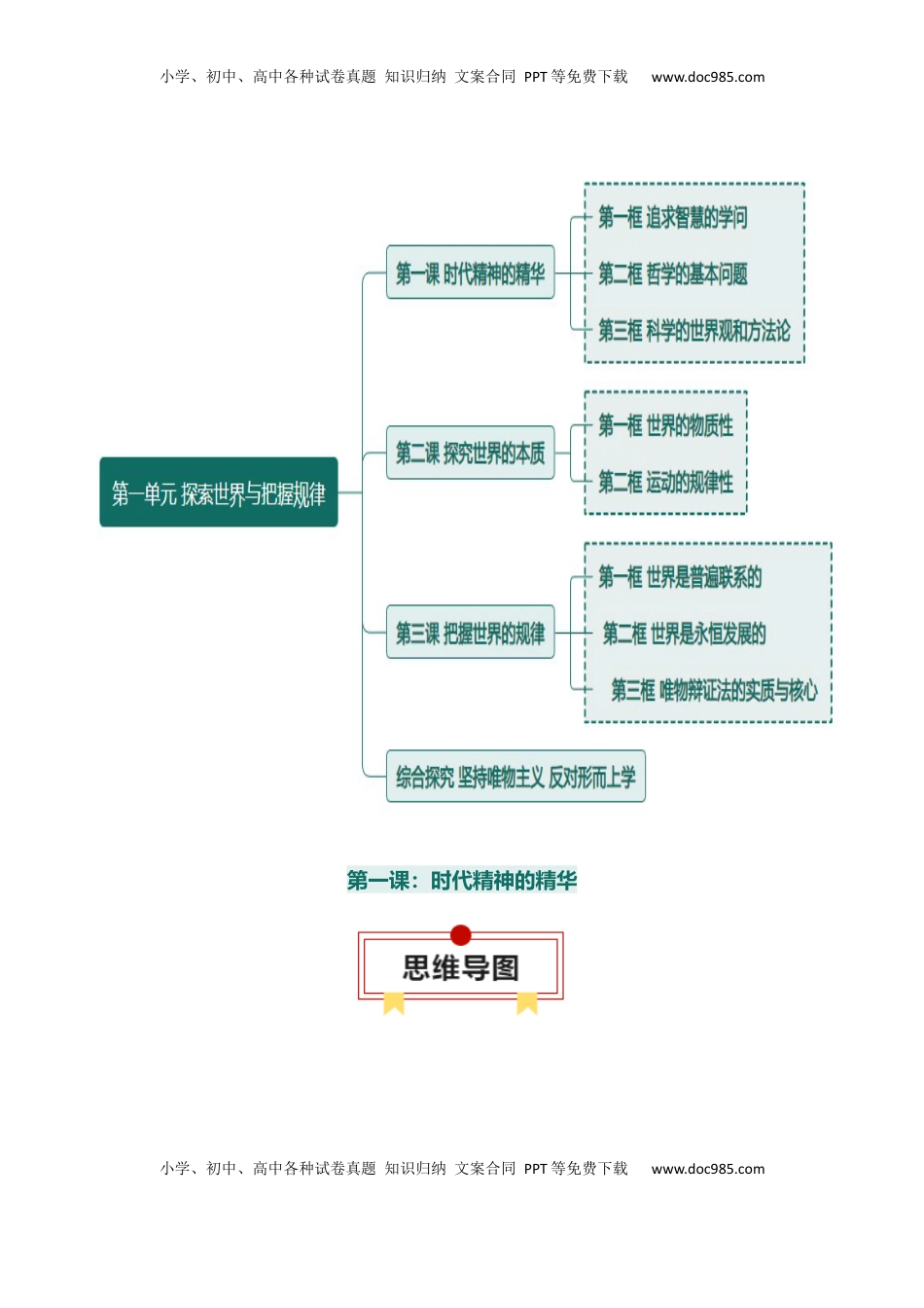 高考政治复习  必修四《哲学与文化》【思维导图】-【上好课】2025年高考政治一轮复习知识清单（新高考专用）.docx