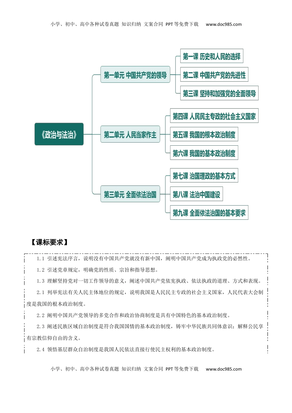 高考政治复习  必修三《政治与法治》【知识清单】-【上好课】2025年高考政治一轮复习知识清单.docx