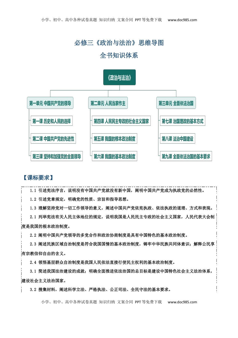 高考政治复习  必修三《政治与法治》【思维导图】-【上好课】2025年高考政治一轮复习知识清单.docx