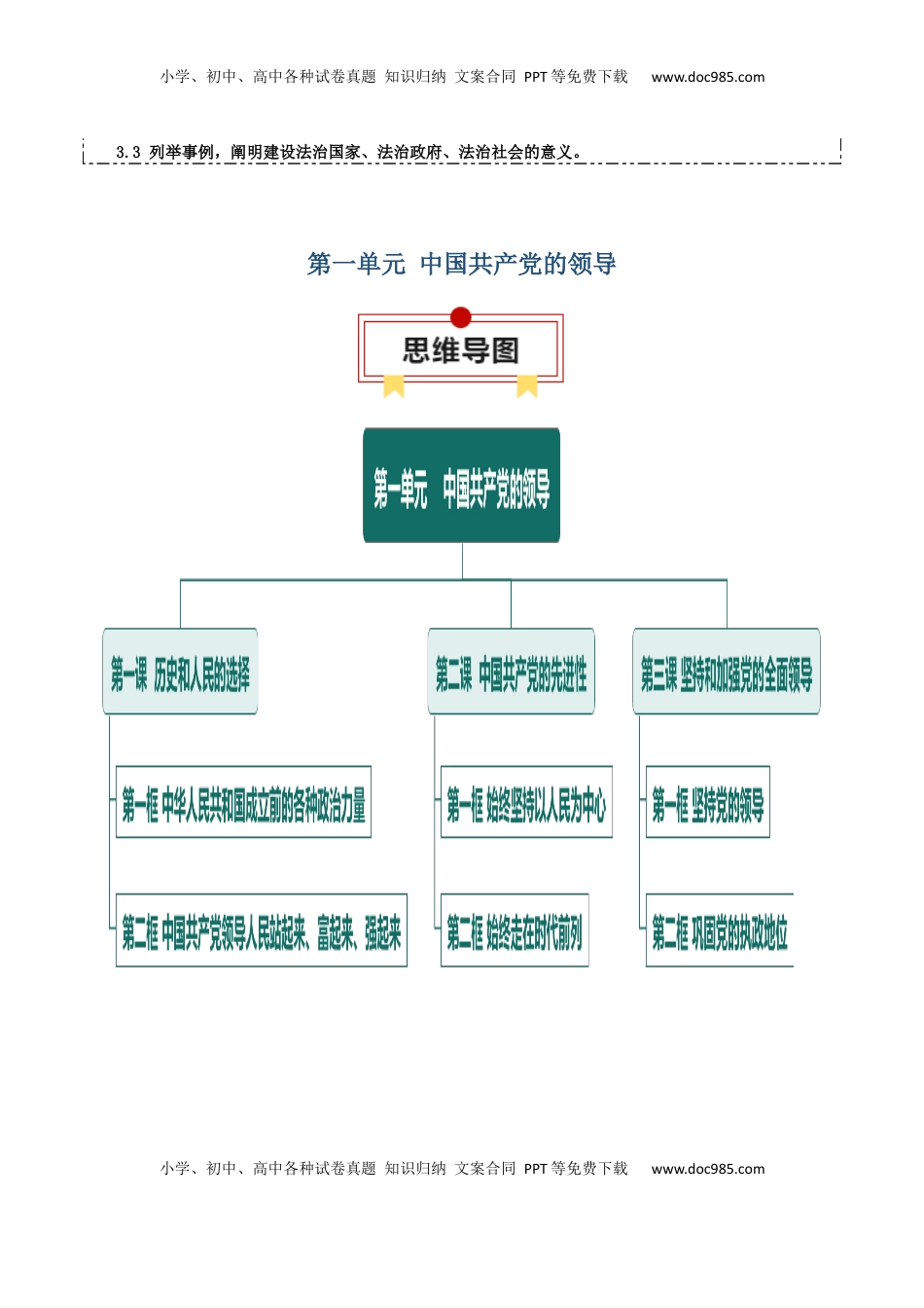 高考政治复习  必修三《政治与法治》【思维导图】-【上好课】2025年高考政治一轮复习知识清单.docx