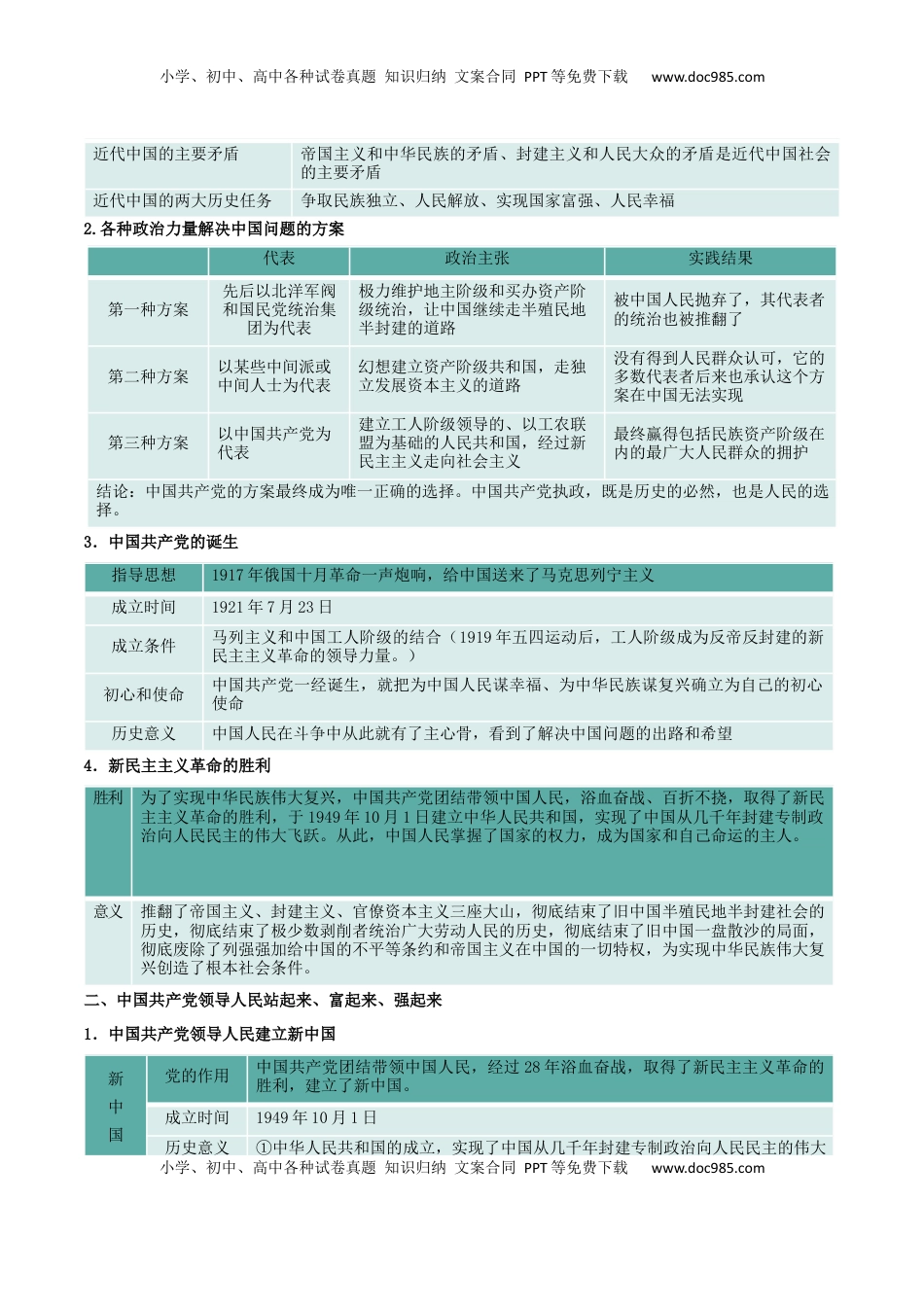 高考政治复习  必修三《政治与法治》【核心考点】-【上好课】2025年高考政治一轮复习知识清单.docx