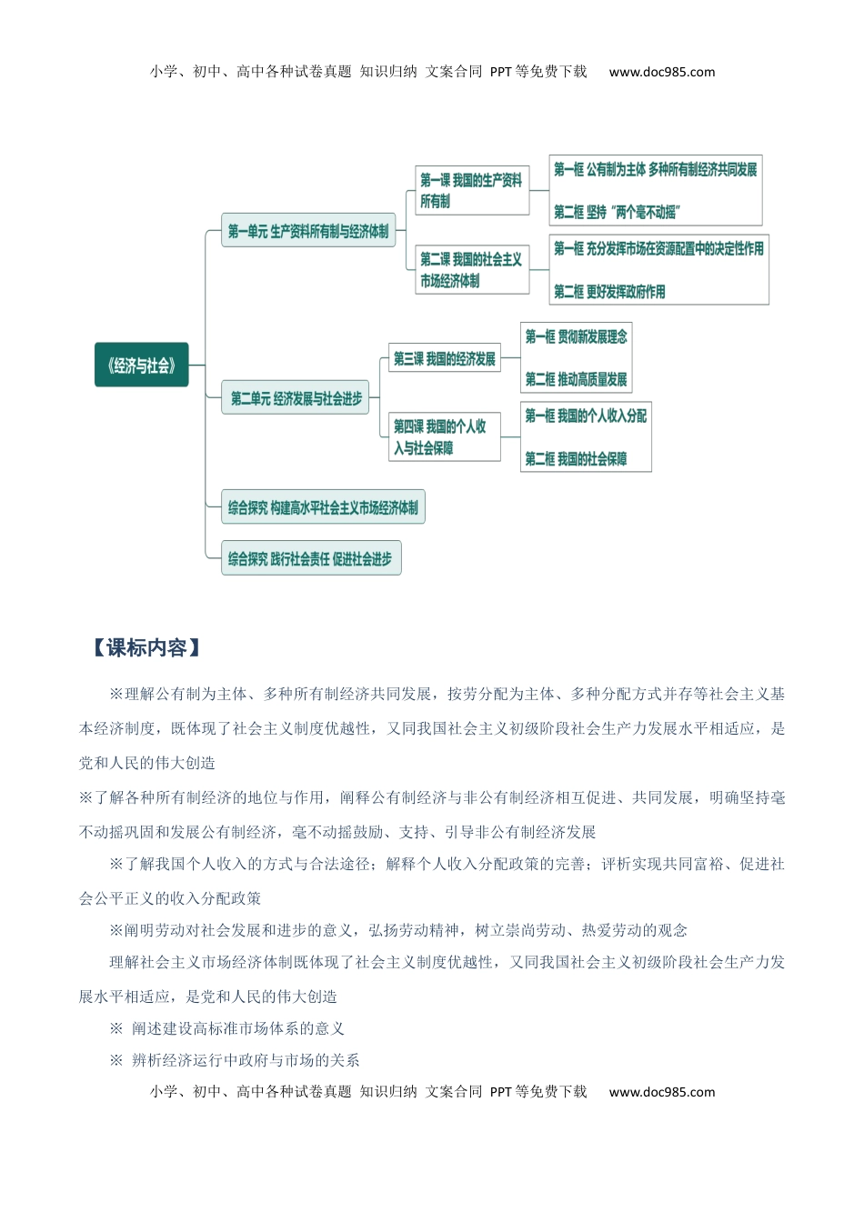 高考政治复习  必修二《经济与社会》【知识清单】-【上好课】2025年高考政治一轮复习知识清单（新高考专用）.docx