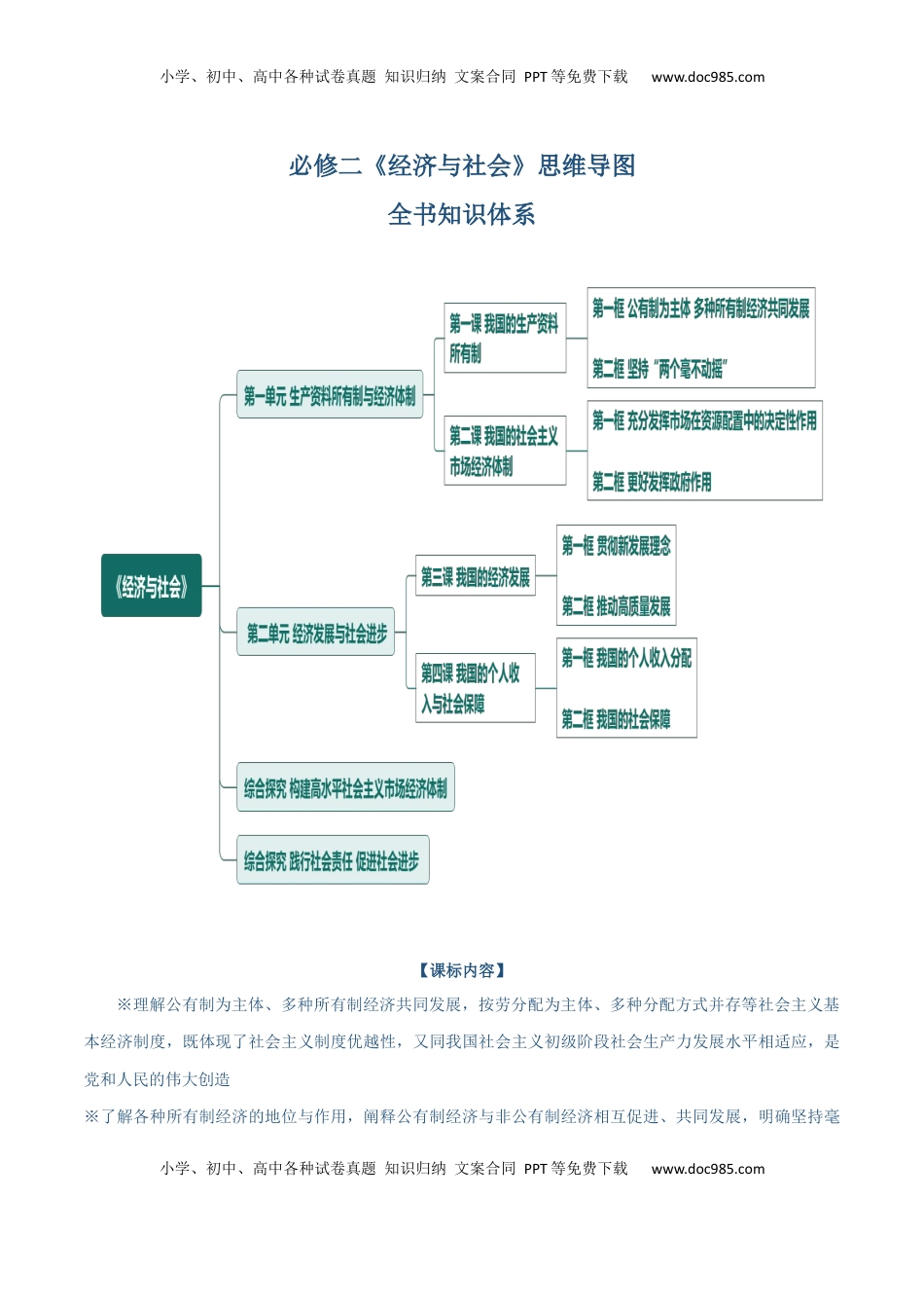 高考政治复习  必修二《经济与社会》【思维导图】-【上好课】2025年高考政治一轮复习知识清单（新高考专用）.docx