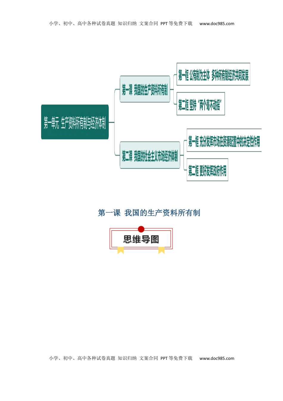高考政治复习  必修二《经济与社会》【思维导图】-【上好课】2025年高考政治一轮复习知识清单（新高考专用）.docx