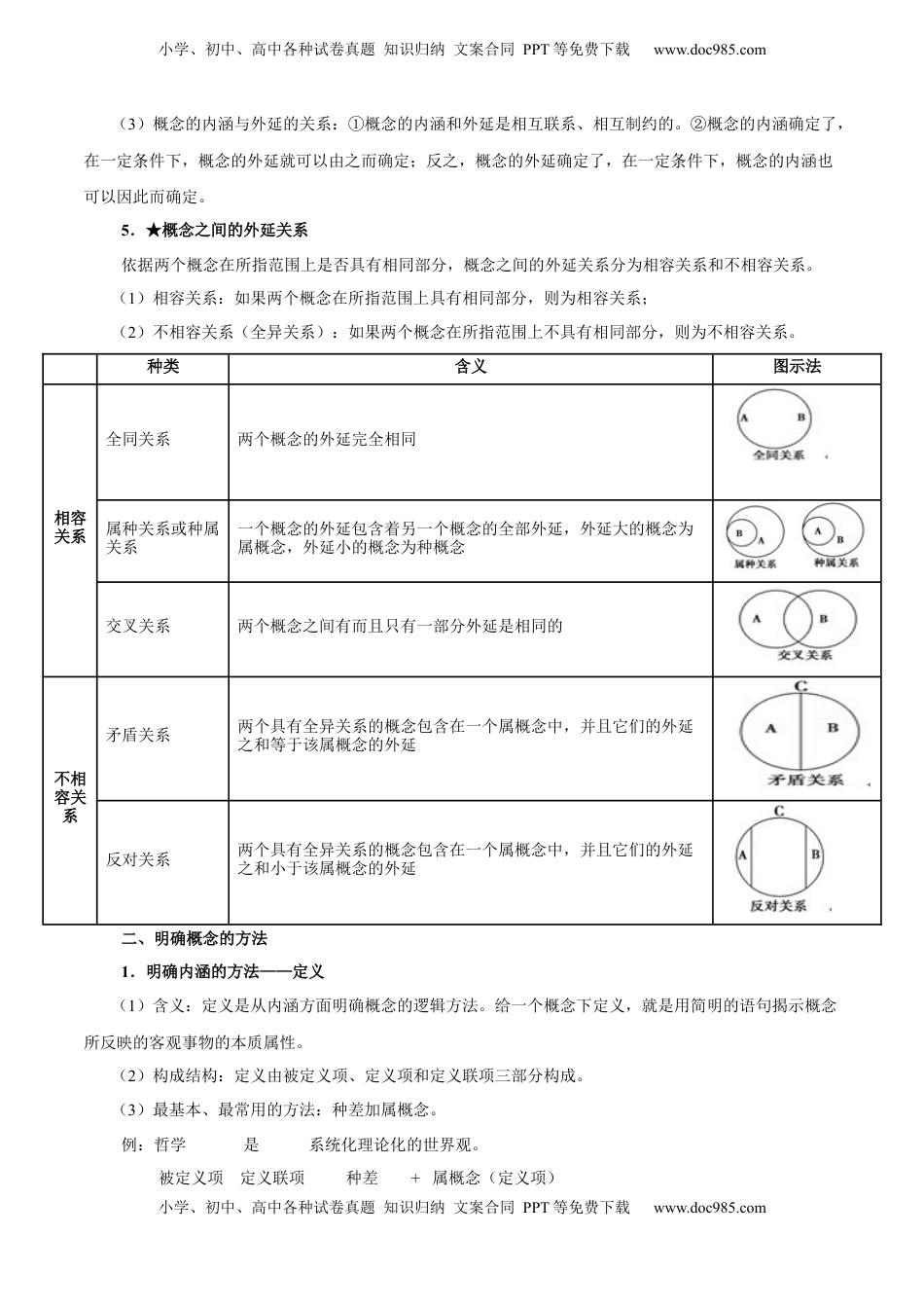 高考政治复习  考点巩固卷19 遵循逻辑思维规则【考点预览+考点训练】（解析版）.docx