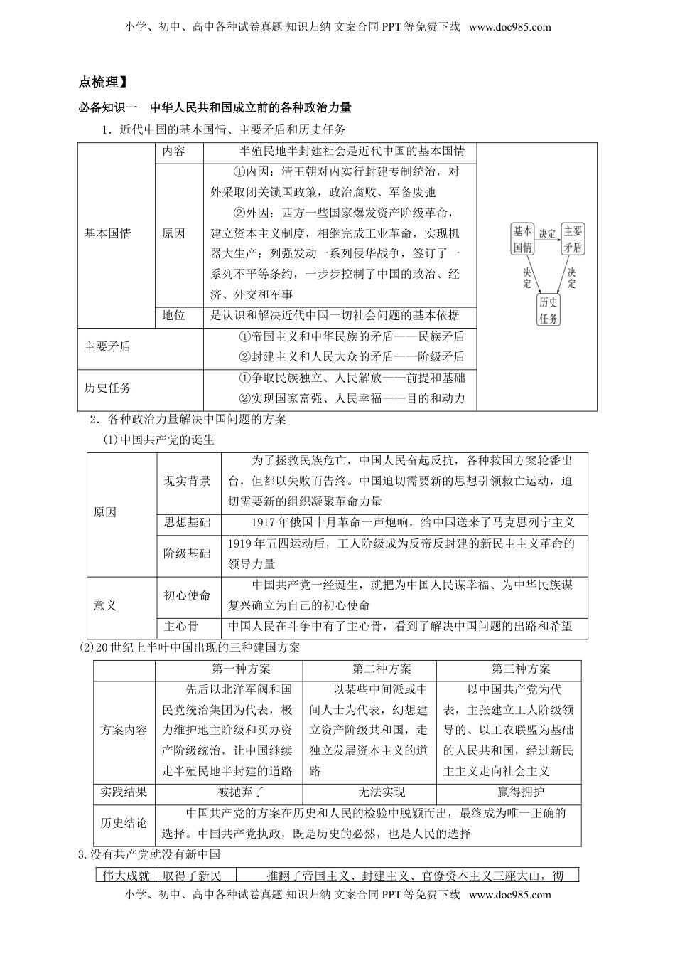 高考政治复习  第一课 历史和人民的选择 学案（原卷版）【抢分秘籍】2025年高考政治一轮复习精讲精练.doc