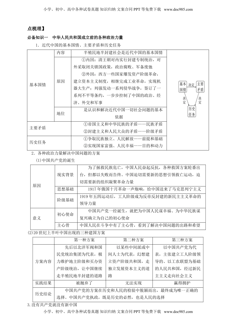 高考政治复习  第一课 历史和人民的选择 学案（解析版）【抢分秘籍】2025年高考政治一轮复习精讲精练.doc