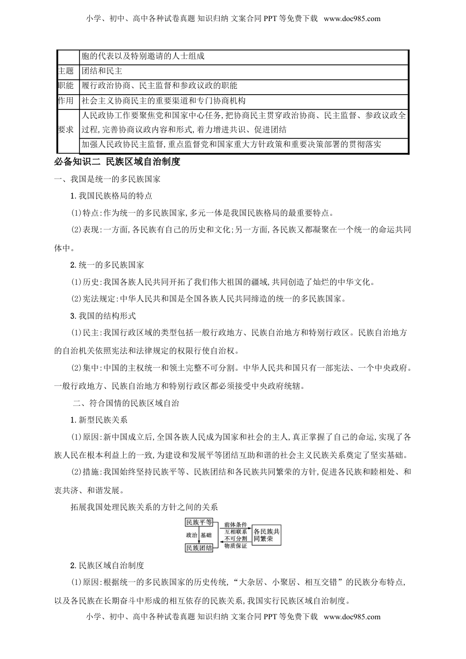 高考政治复习  第六课 我国的基本政治制度 学案（原卷版）【抢分秘籍】2025年高考政治一轮复习精讲精练.doc