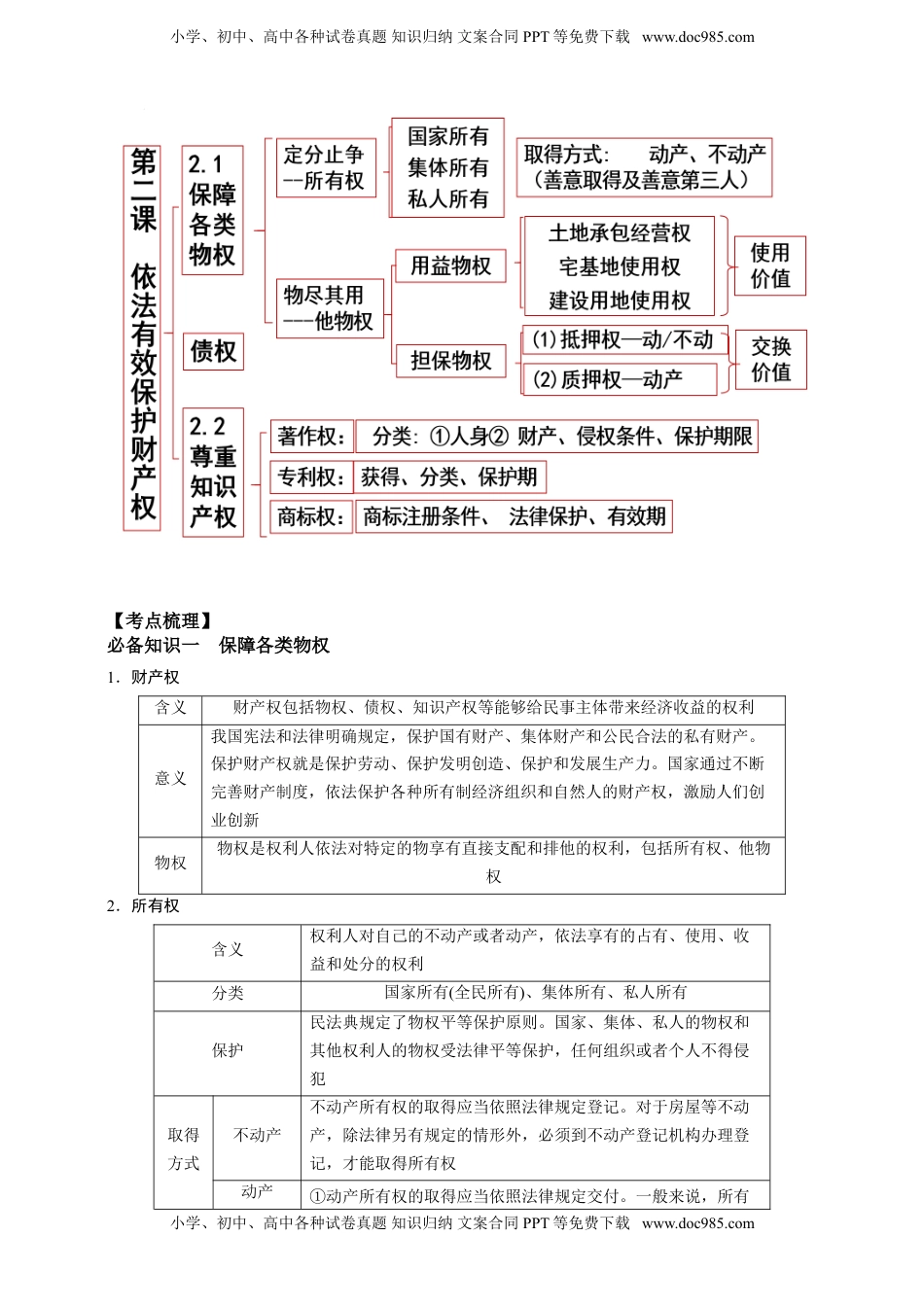 高考政治复习  第二课 依法有效保护财产权 学案（解析版）【抢分秘籍】2025年高考政治一轮复习精讲精练.doc