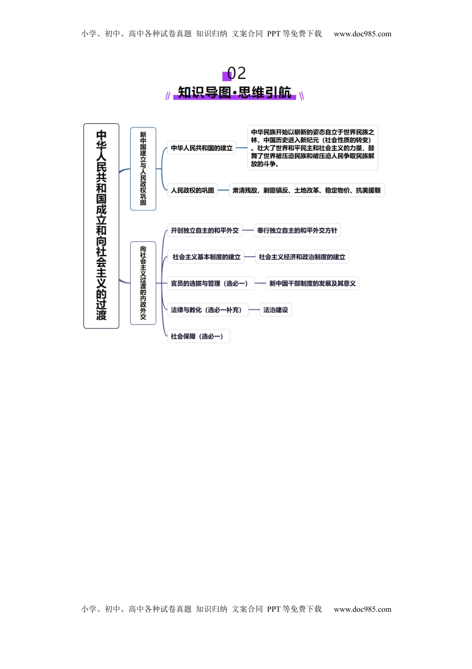 高考历史复习  第17讲  中华人民共和国成立和向社会主义的过渡（讲义）（解析版）.docx