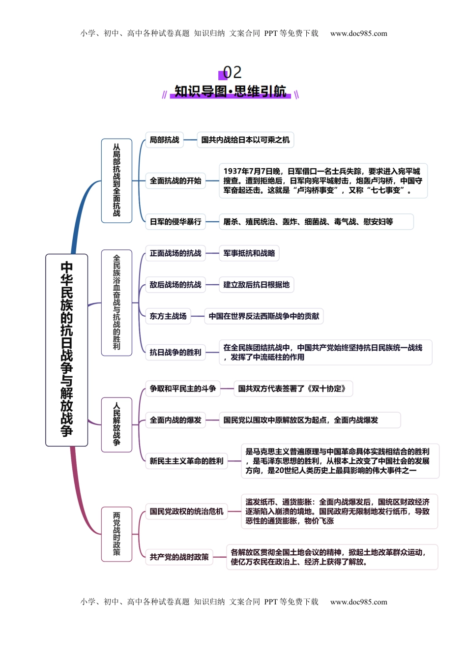高考历史复习  第16讲 中华民族的抗日战争与解放战争（讲义）（原卷版）.docx