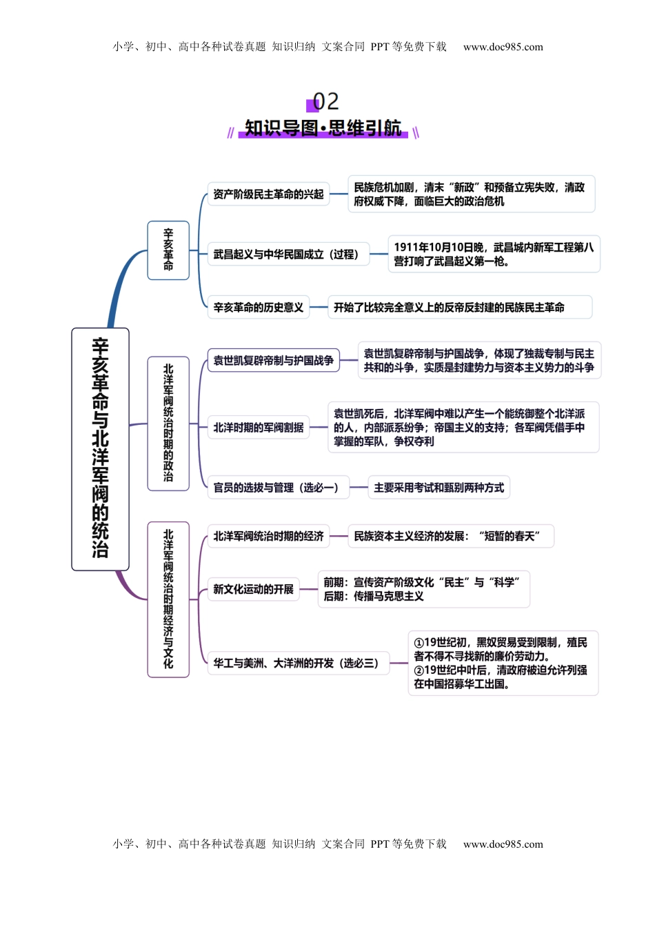 高考历史复习  第13讲 辛亥革命与北洋军阀的统治（讲义）（解析版）.docx