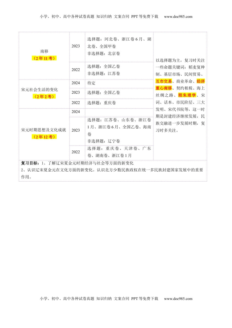 高考历史复习  第07讲 辽宋夏金元的经济、社会和文化（讲义）（解析版）.docx