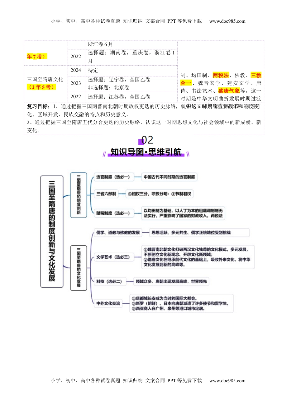高考历史复习  第05讲 三国至隋唐的制度创新与文化发展（讲义）（解析版）.docx