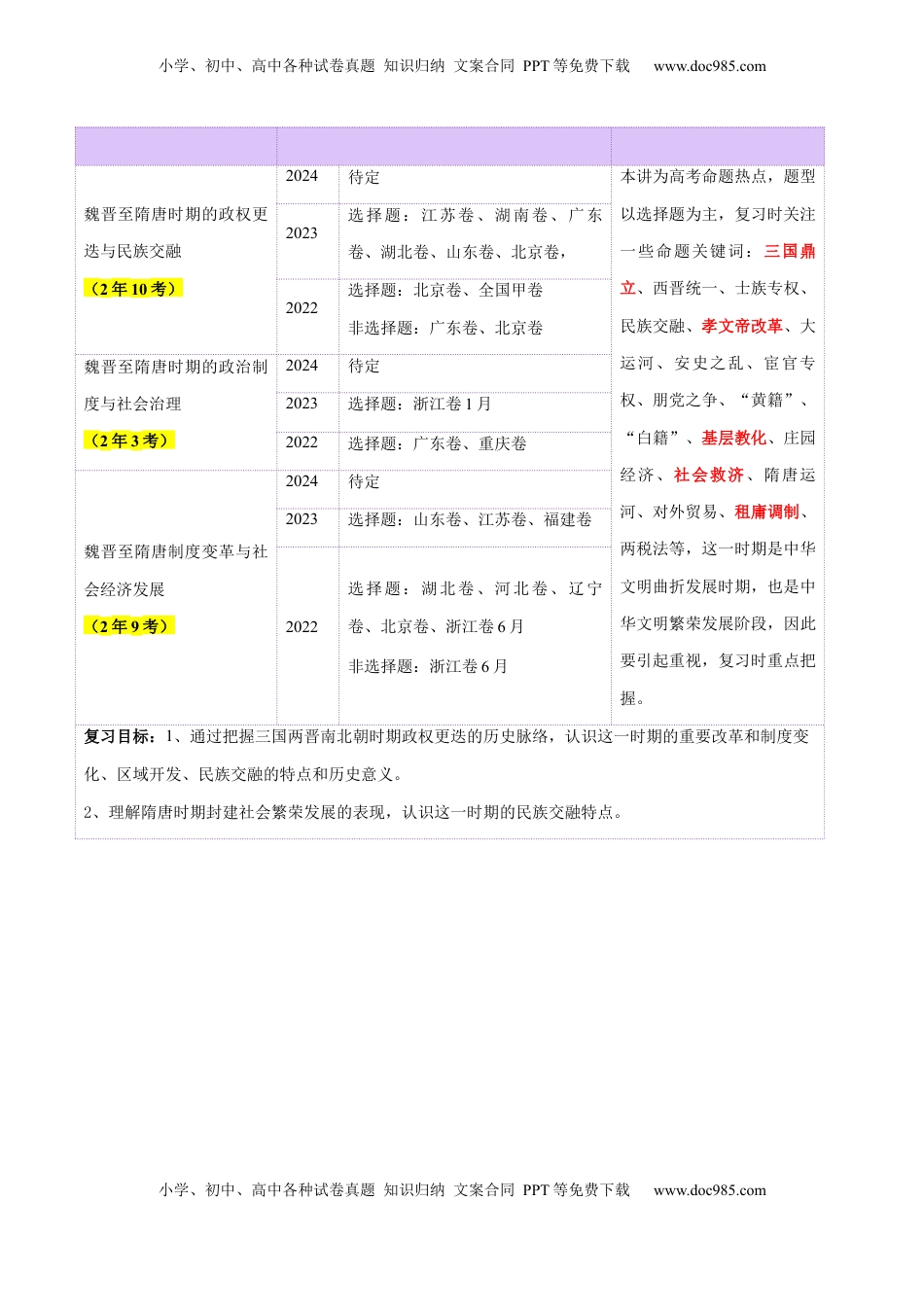 高考历史复习  第04讲 三国至五代十国的政权更迭、民族交融、经济发展与社会治理（讲义）（原卷版）.docx
