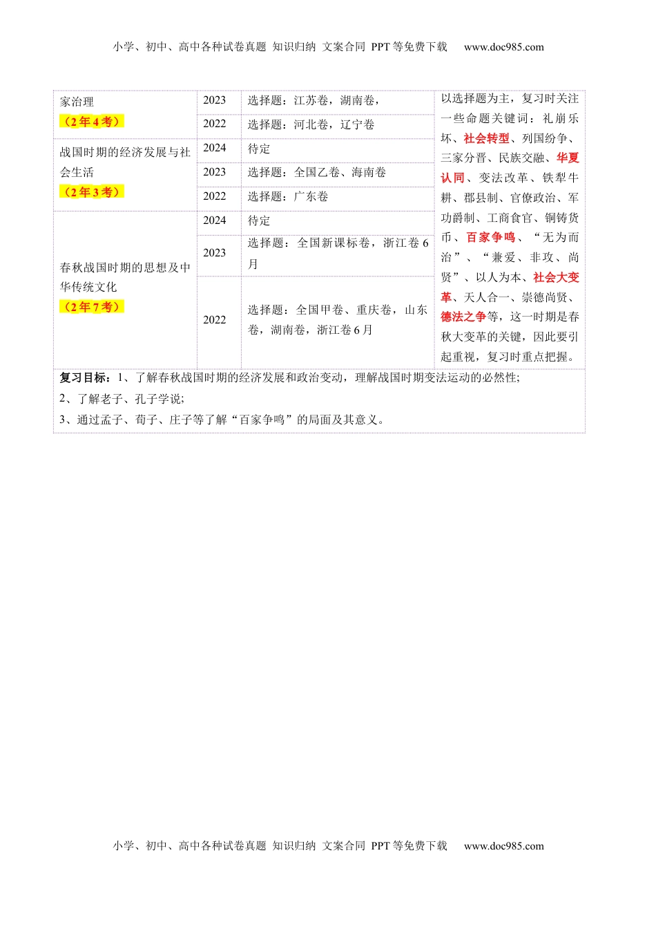 高考历史复习  第02讲 诸侯纷争与变法运动（讲义）（原卷版）.docx