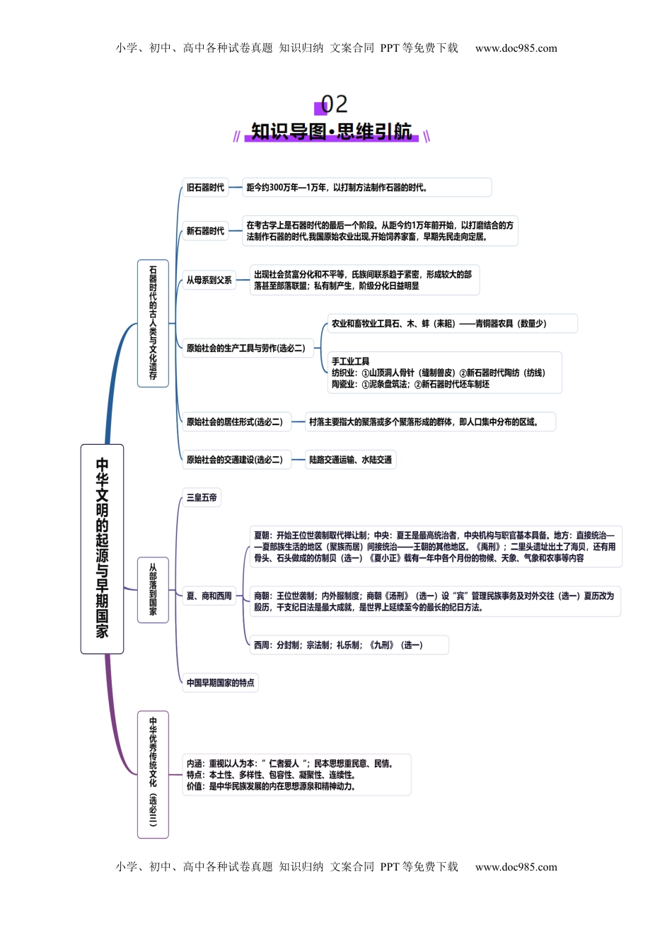 高考历史复习  第01讲 中华文明的起源与早期国家（讲义）（解析版）.docx