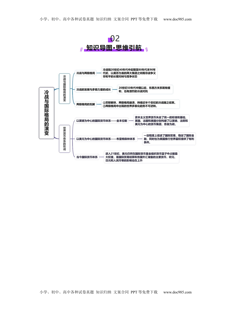 高考历史复习  第31讲 冷战与国际格局的演变（讲义）（解析版）.docx