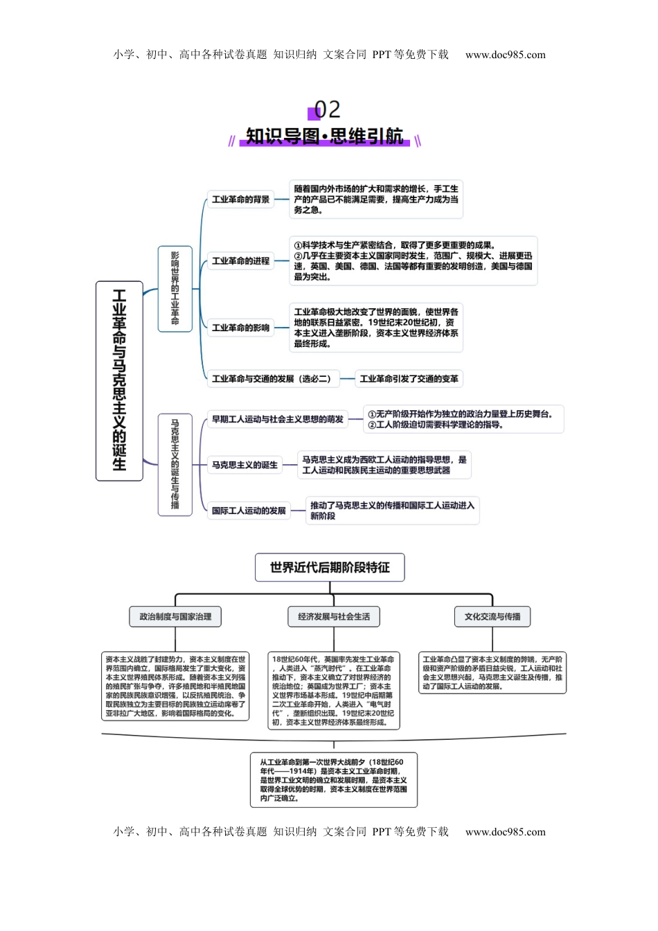 高考历史复习  第26讲 工业革命与马克思主义的诞生（讲义）（解析版）.docx
