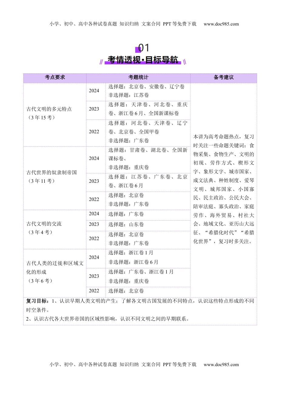 高考历史复习  第21讲 古代文明的产生、扩展与交流（讲义）（原卷版）.docx