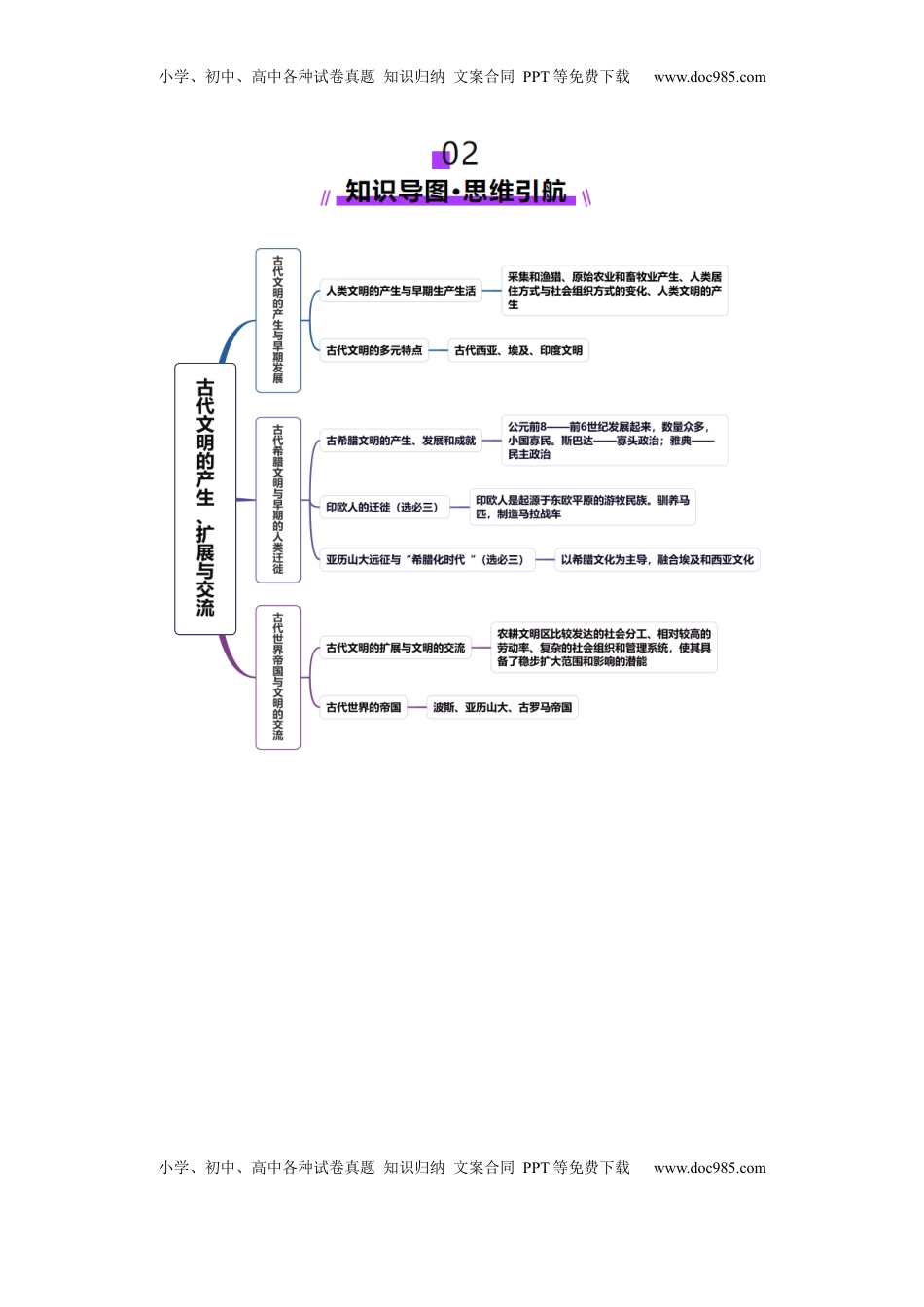 高考历史复习  第21讲 古代文明的产生、扩展与交流（讲义）（解析版）.docx
