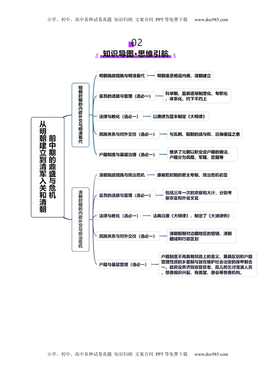 高考历史复习  第08讲 从明朝建立到清军入关和清朝前中期的鼎盛与危机（讲义）（原卷版） (1).docx