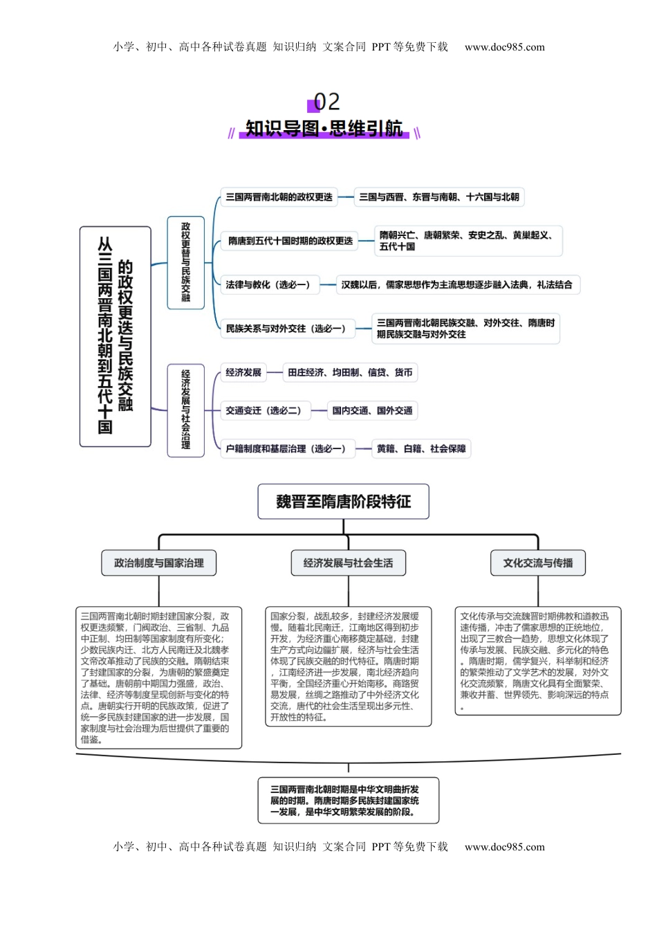 高考历史复习  第04讲 三国至五代十国的政权更迭、民族交融、经济发展与社会治理（讲义）（解析版） (1).docx