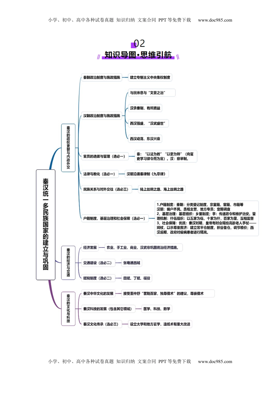 高考历史复习  第03讲 秦汉统一多民族封建国家的建立与巩固（讲义）（原卷版） (1).docx