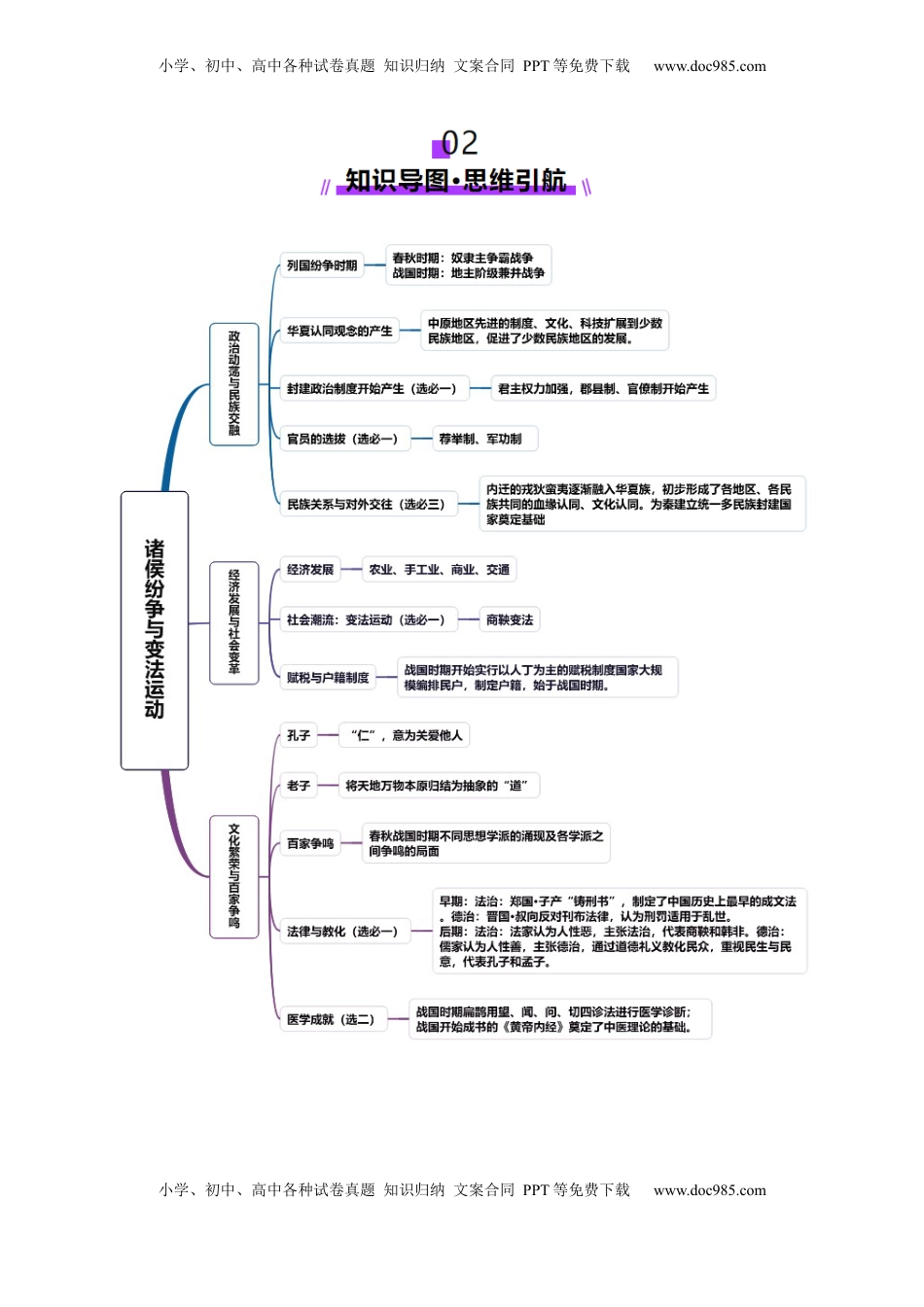高考历史复习  第02讲 诸侯纷争与变法运动（讲义）（原卷版） (1).docx