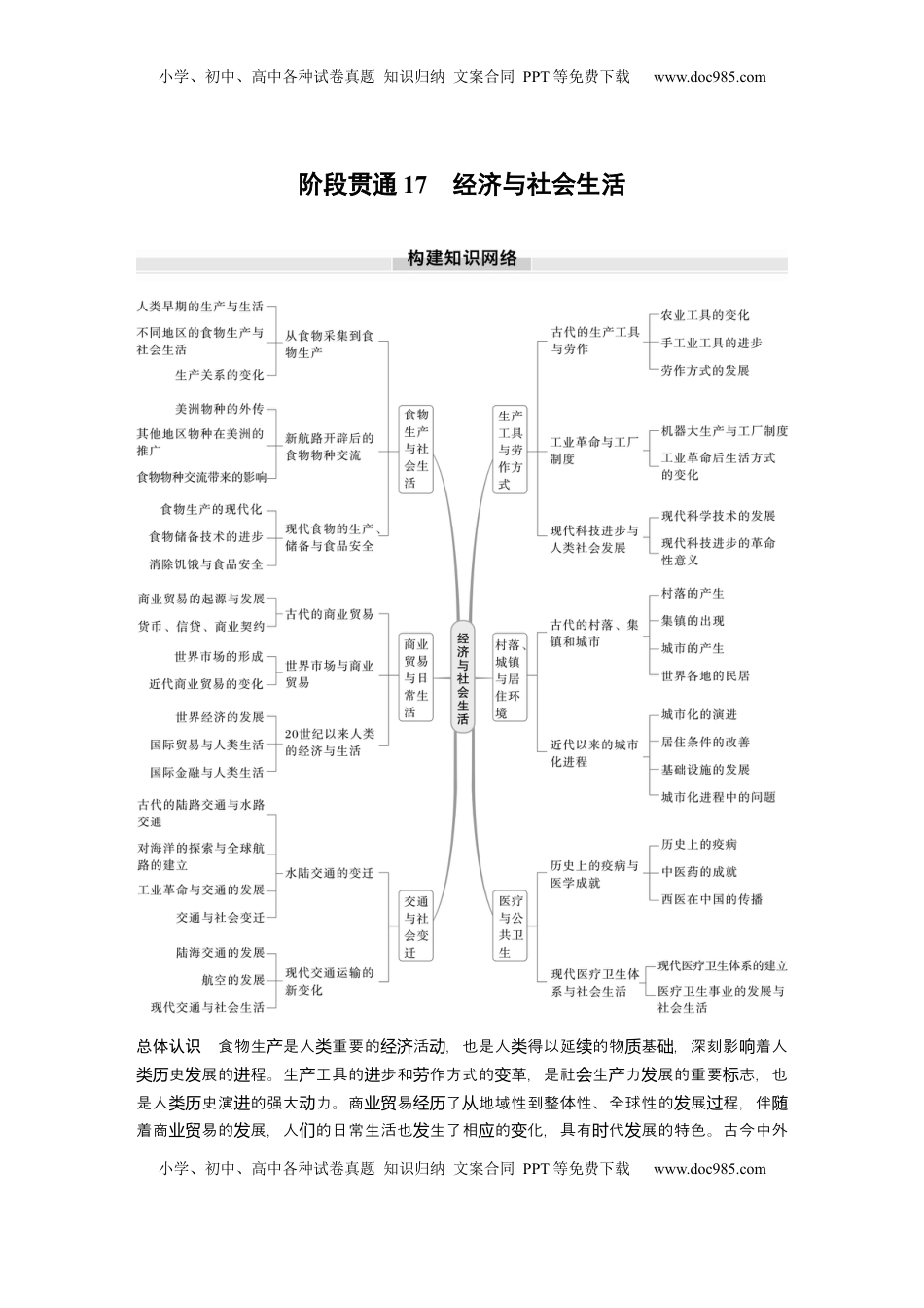 高考历史复习  版块五　第十七单元　阶段贯通17　经济与社会生活.docx