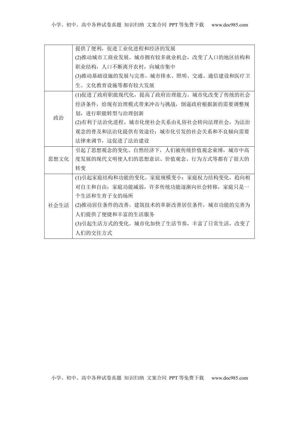 高考历史复习  版块五　第十七单元　阶段贯通17　经济与社会生活.docx