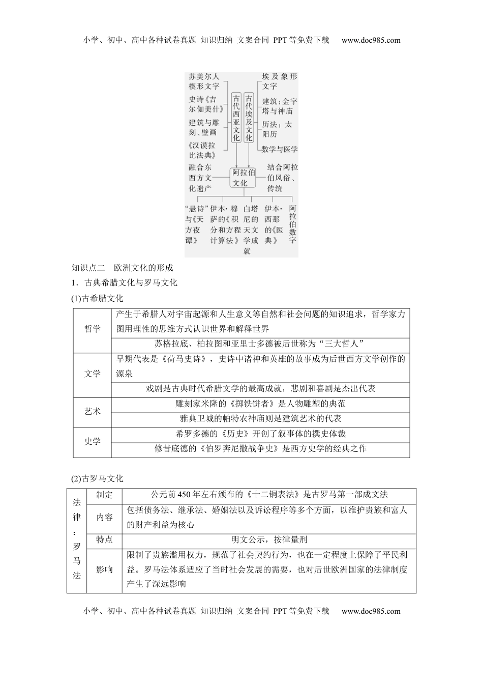高考历史复习  板块五　第十八单元　第65讲　丰富多样的世界文化.docx