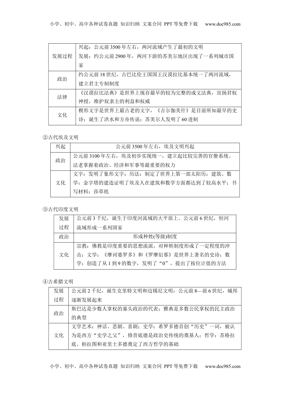 高考历史复习  板块四　第十一单元　第29讲　古代文明的产生与发展.docx