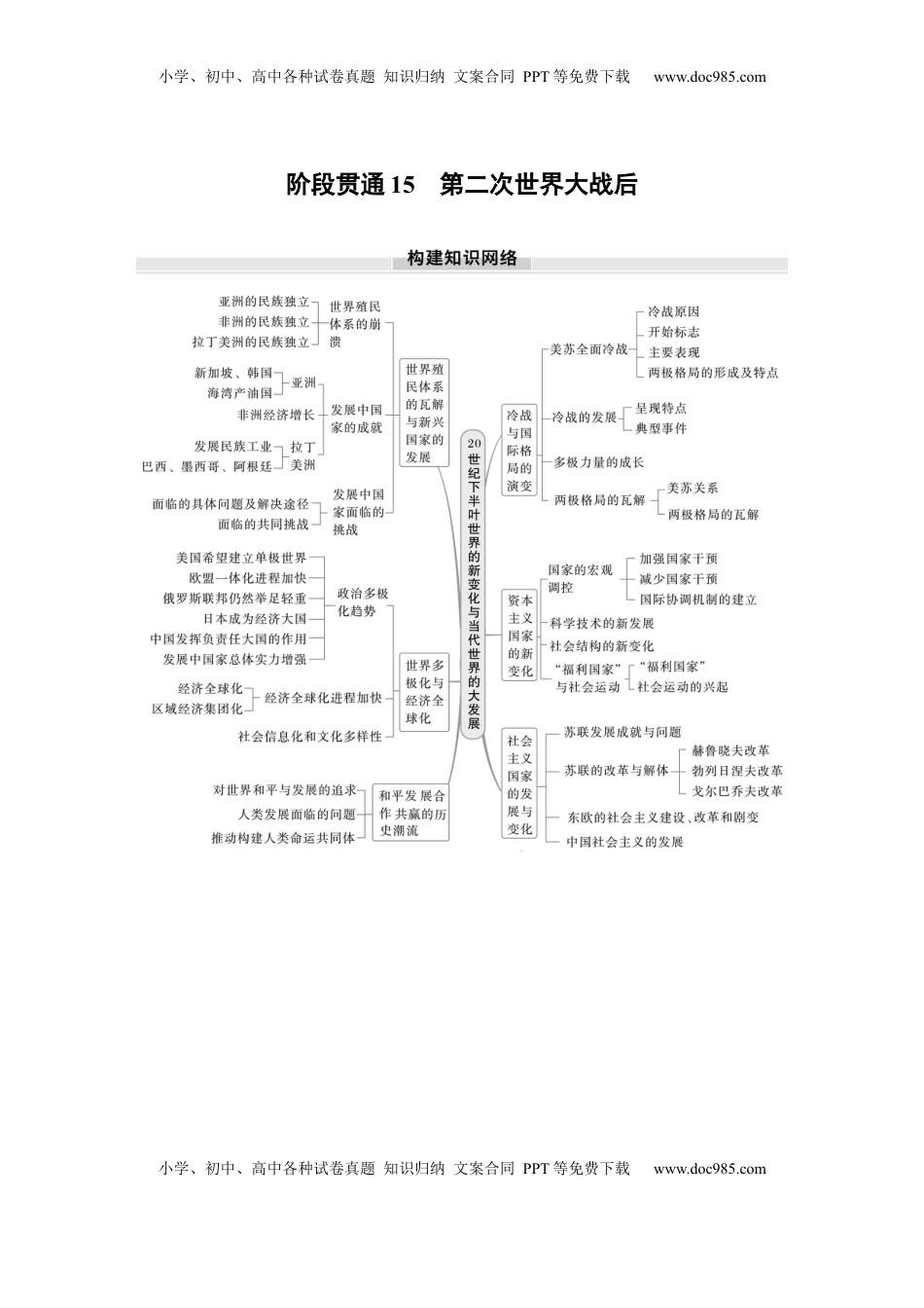 高考历史复习  板块四　第十五单元　阶段贯通15　第二次世界大战后.docx