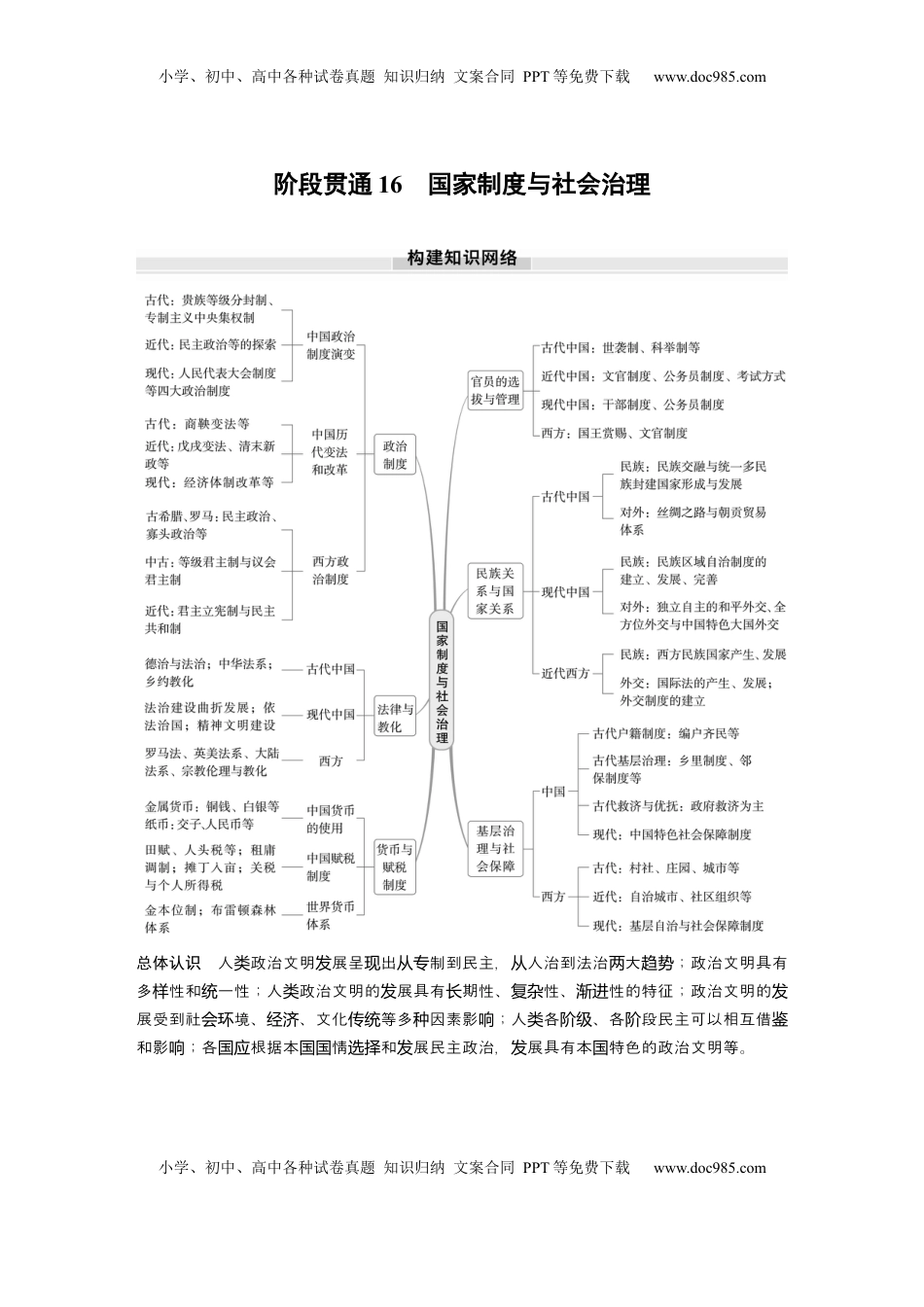 高考历史复习  版块五　第十六单元　阶段贯通16　国家制度与社会治理 (1).docx