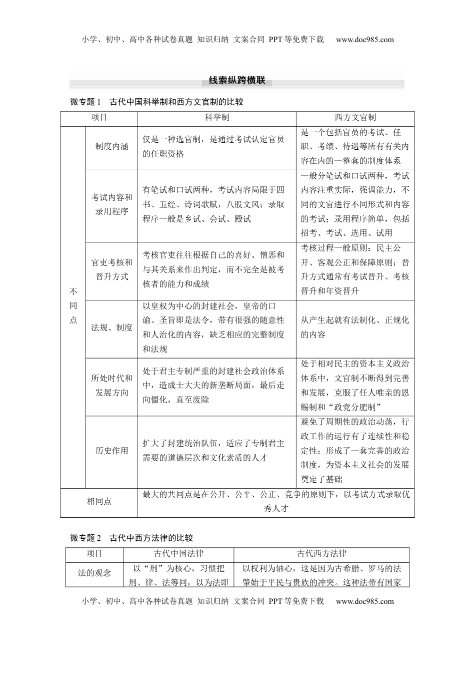 高考历史复习  版块五　第十六单元　阶段贯通16　国家制度与社会治理 (1).docx
