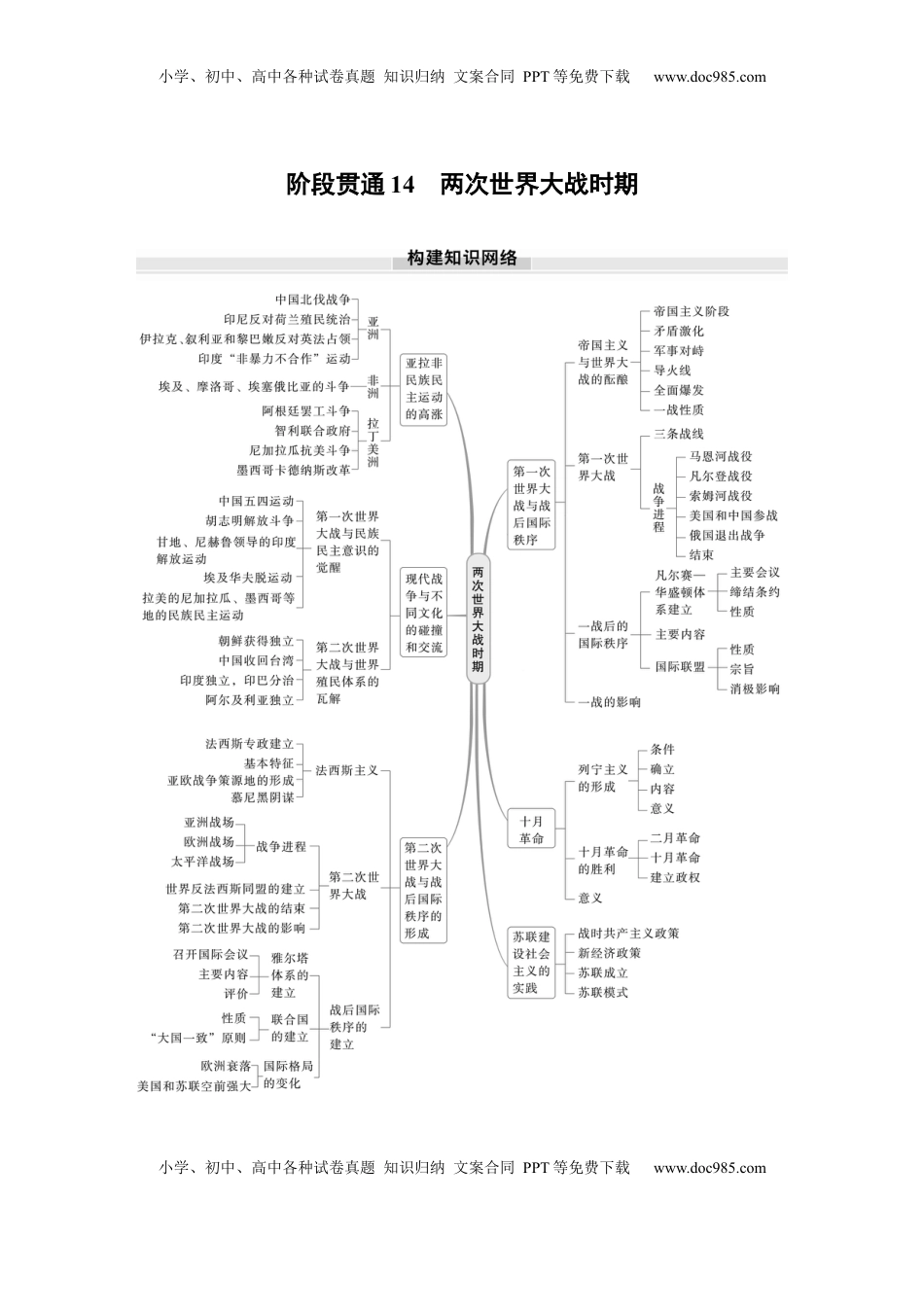 高考历史复习  板块四　第十四单元　阶段贯通14　两次世界大战时期 (1).docx