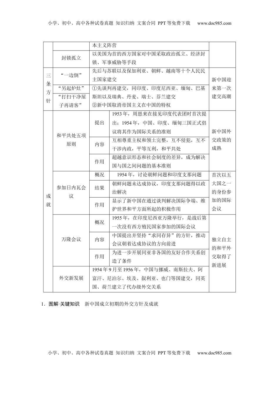 高考历史复习  板块三　第九单元　第25讲　中华人民共和国成立初期的外交与社会主义基本制度的建立 (1).docx