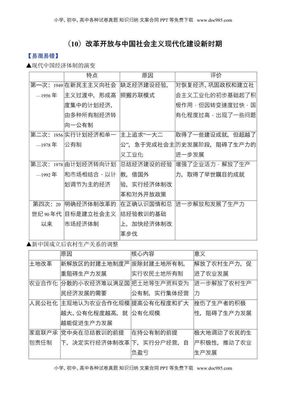 高考历史复习  第十单元 改革开放与中国社会主义现代化建设新时期 单元测试（含解析）--2024届高考历史统编版必修中外历史纲要上册二轮复习.docx