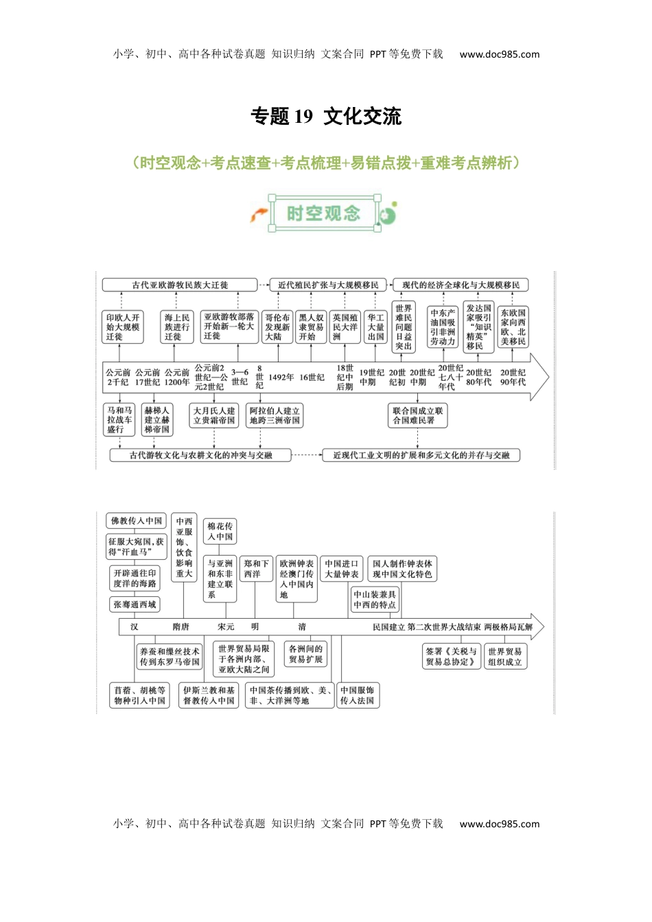 高考历史复习  专题19++文化交流+-2025年高考历史一轮复习知识清单.docx