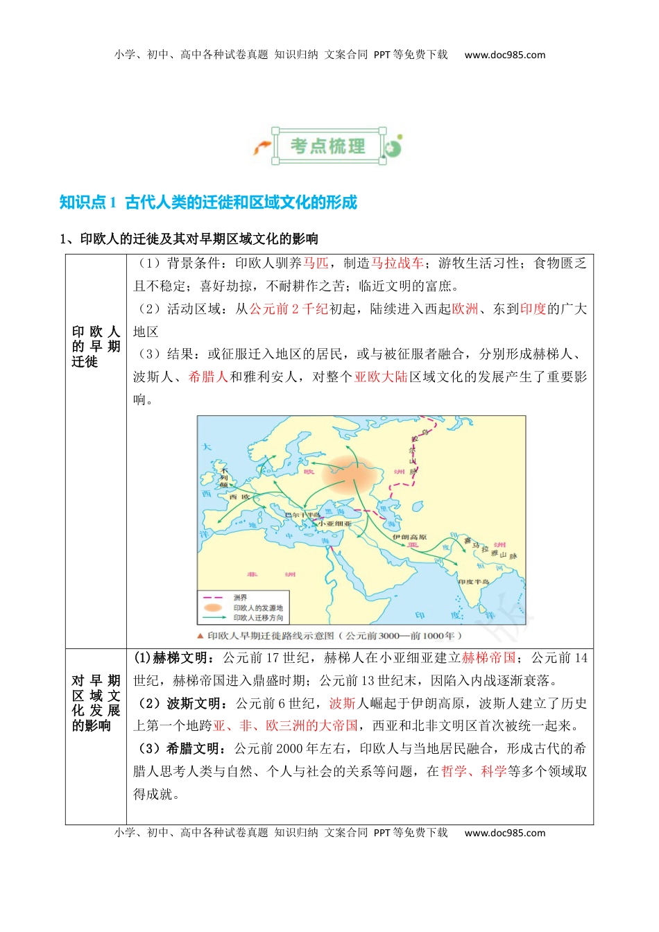 高考历史复习  专题19++文化交流+-2025年高考历史一轮复习知识清单.docx