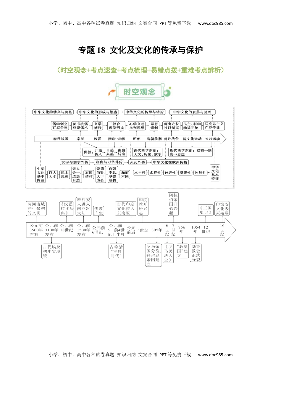 高考历史复习  专题18++文化及文化的传承与保护+-2025年高考历史一轮复习知识清单.docx